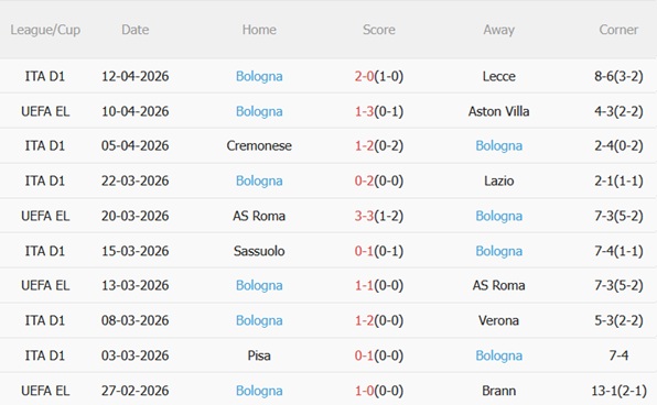 Nhận định Aston Villa vs Bologna 02h00 ngày 174 (Europa League 202526) 5