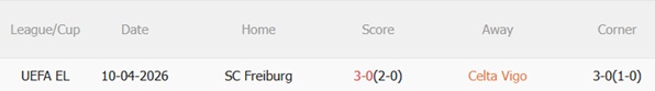Nhận định Celta Vigo vs Freiburg 23h45 ngày 164 (Europa League 202526) 3 Nhận định Celta Vigo vs Freiburg 23h45 ngày 164 (Europa League 202526) 3