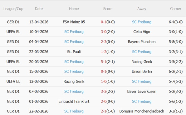Nhận định Celta Vigo vs Freiburg 23h45 ngày 164 (Europa League 202526) 5 Nhận định Celta Vigo vs Freiburg 23h45 ngày 164 (Europa League 202526) 5