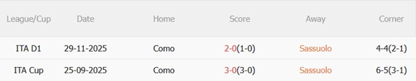 Nhận định Sassuolo vs Como 23h30 ngày 174 (Serie A 202526) 3 Nhận định Sassuolo vs Como 23h30 ngày 174 (Serie A 202526) 3