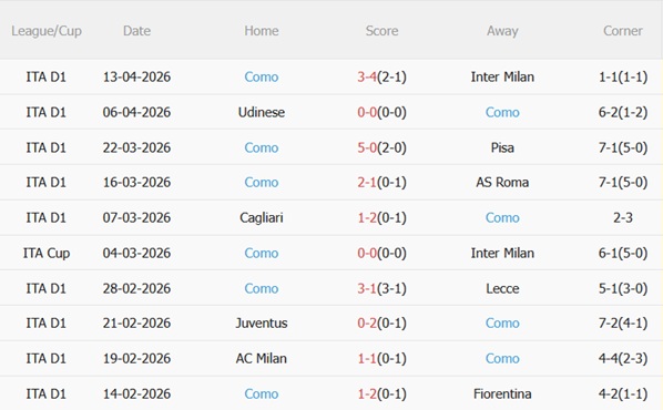 Nhận định Sassuolo vs Como 23h30 ngày 174 (Serie A 202526) 5 Nhận định Sassuolo vs Como 23h30 ngày 174 (Serie A 202526) 5