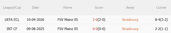 Nhận định Strasbourg vs Mainz 02h00 ngày 174 (Conference League 202526) 3