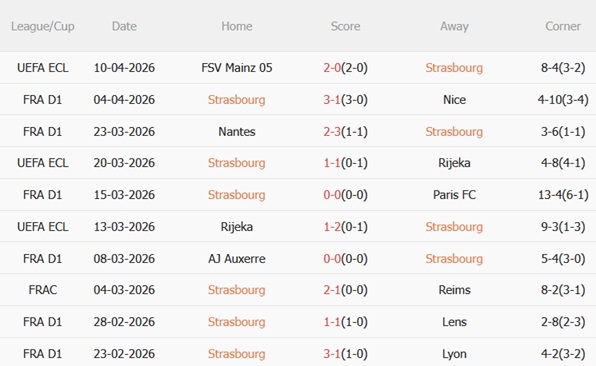 Nhận định Strasbourg vs Mainz 02h00 ngày 174 (Conference League 202526) 4