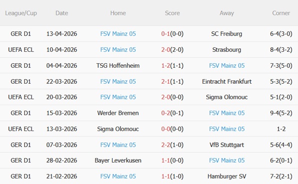 Nhận định Strasbourg vs Mainz 02h00 ngày 174 (Conference League 202526) 5