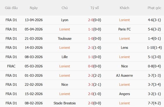 Nhận định Lorient vs Marseille 22h00 ngày 184 (Ligue 1 202526) 4