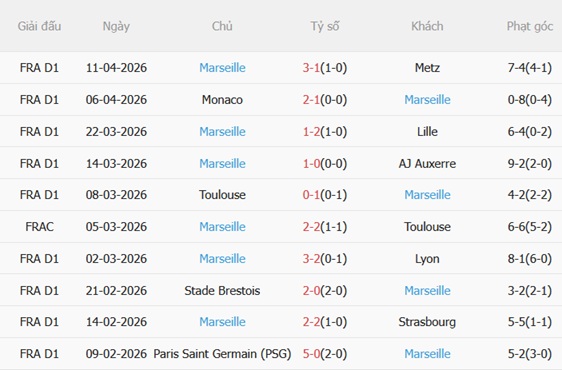 Nhận định Lorient vs Marseille 22h00 ngày 184 (Ligue 1 202526) 5