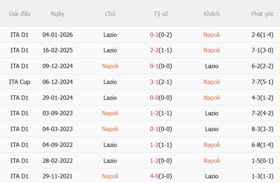 Nhận định Napoli vs Lazio 23h00 ngày 184 (Serie A 202526) 3