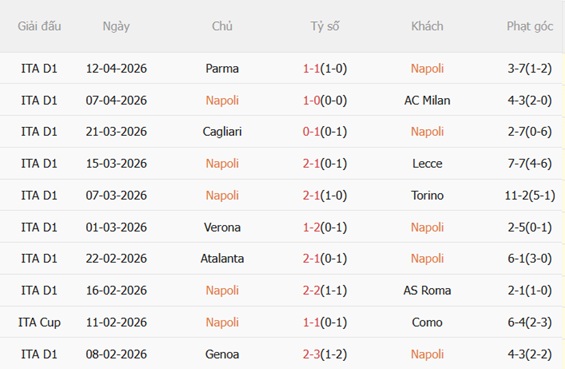 Nhận định Napoli vs Lazio 23h00 ngày 184 (Serie A 202526) 4