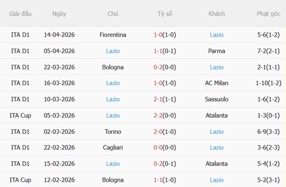 Nhận định Napoli vs Lazio 23h00 ngày 184 (Serie A 202526) 5