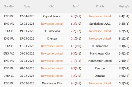 Nhận định Newcastle vs Bournemouth 21h00 ngày 184 (Premier League 202526) 4 Nhận định Newcastle vs Bournemouth 21h00 ngày 184 (Premier League 202526) 4