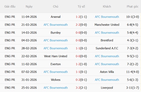Nhận định Newcastle vs Bournemouth 21h00 ngày 184 (Premier League 202526) 5 Nhận định Newcastle vs Bournemouth 21h00 ngày 184 (Premier League 202526) 5