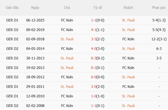 Nhận định St Pauli vs Koln 01h30 ngày 184 (Bundesliga 202526) 3 Nhận định St Pauli vs Koln 01h30 ngày 184 (Bundesliga 202526) 3