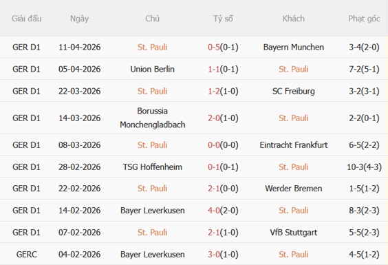Nhận định St Pauli vs Koln 01h30 ngày 184 (Bundesliga 202526) 4 Nhận định St Pauli vs Koln 01h30 ngày 184 (Bundesliga 202526) 4