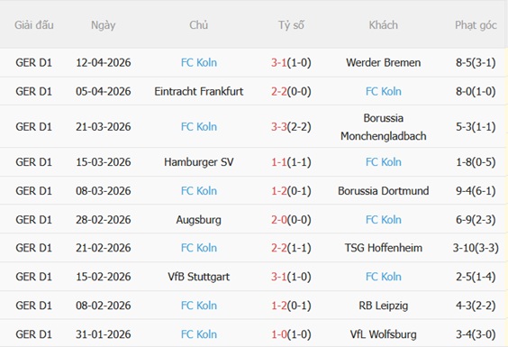 Nhận định St Pauli vs Koln 01h30 ngày 184 (Bundesliga 202526) 5 Nhận định St Pauli vs Koln 01h30 ngày 184 (Bundesliga 202526) 5