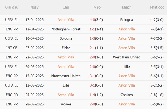 Nhận định Aston Villa vs Sunderland 20h00 ngày 194 (Premier League 202526) 4