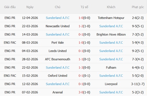 Nhận định Aston Villa vs Sunderland 20h00 ngày 194 (Premier League 202526) 5