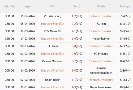 Nhận định Frankfurt vs RB Leipzig 23h30 ngày 184 (Bundesliga 202526) 4
