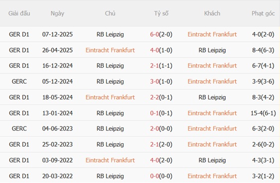 Nhận định Frankfurt vs RB Leipzig 23h30 ngày 184 (Bundesliga 202526) 3