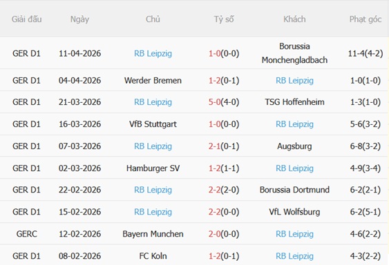 Nhận định Frankfurt vs RB Leipzig 23h30 ngày 184 (Bundesliga 202526) 5