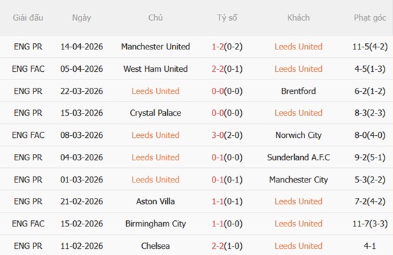 Nhận định Leeds vs Wolves 21h00 ngày 184 (Premier League 202526) 4