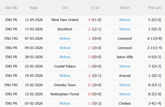 Nhận định Leeds vs Wolves 21h00 ngày 184 (Premier League 202526) 5