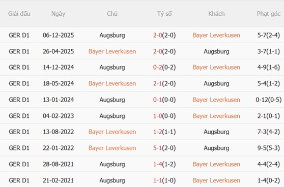 Nhận định Leverkusen vs Augsburg 20h30 ngày 184 (Bundesliga 202526) 3