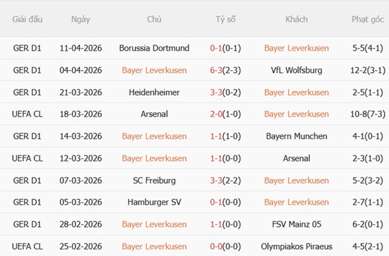 Nhận định Leverkusen vs Augsburg 20h30 ngày 184 (Bundesliga 202526) 4
