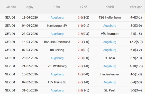 Nhận định Leverkusen vs Augsburg 20h30 ngày 184 (Bundesliga 202526) 5