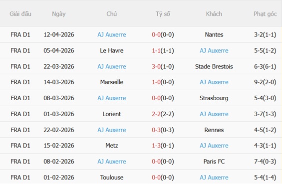 Nhận định Monaco vs Auxerre 20h00 ngày 194 (Ligue 1 202526) 5