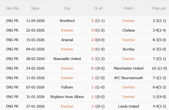 Nhận định Everton vs Liverpool (20h00 ngày 194) Derby khó lường 4