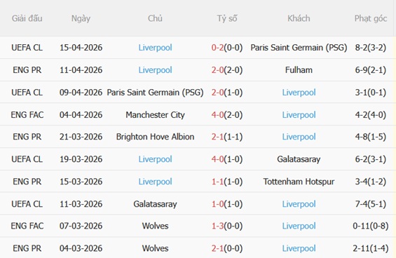 Nhận định Everton vs Liverpool (20h00 ngày 194) Derby khó lường 5