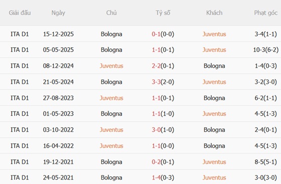 Nhận định Juventus vs Bologna (01h45 ngày 204) Lão bà nắm lợi thế 3