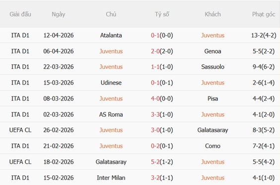 Nhận định Juventus vs Bologna (01h45 ngày 204) Lão bà nắm lợi thế 4