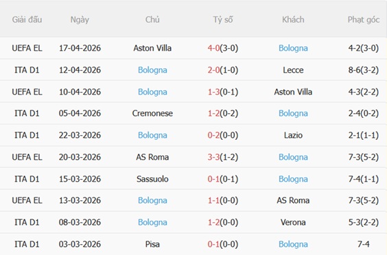 Nhận định Juventus vs Bologna (01h45 ngày 204) Lão bà nắm lợi thế 5