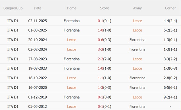 Nhận định Lecce vs Fiorentina 01h45 ngày 214 (Serie A 202526) 3