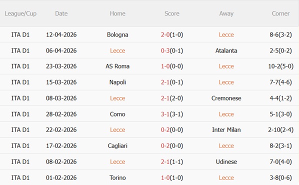 Nhận định Lecce vs Fiorentina 01h45 ngày 214 (Serie A 202526) 4