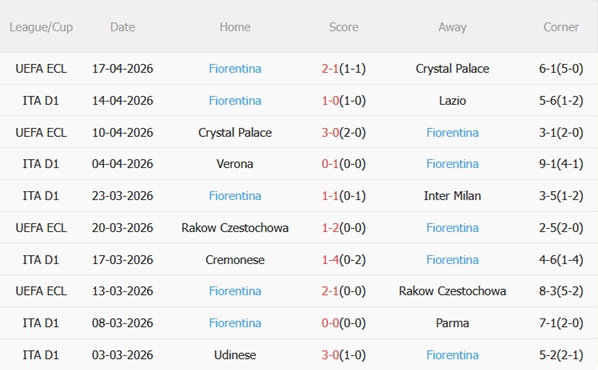 Nhận định Lecce vs Fiorentina 01h45 ngày 214 (Serie A 202526) 5