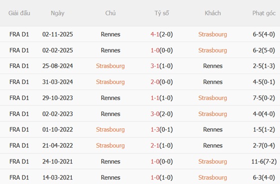 Nhận định Strasbourg vs Rennes 22h15 ngày 194 (Ligue 1 202526) 3