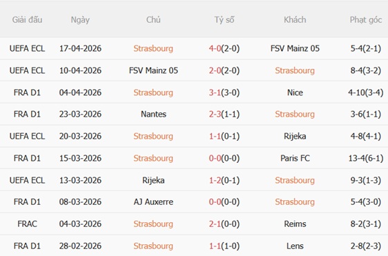 Nhận định Strasbourg vs Rennes 22h15 ngày 194 (Ligue 1 202526) 4