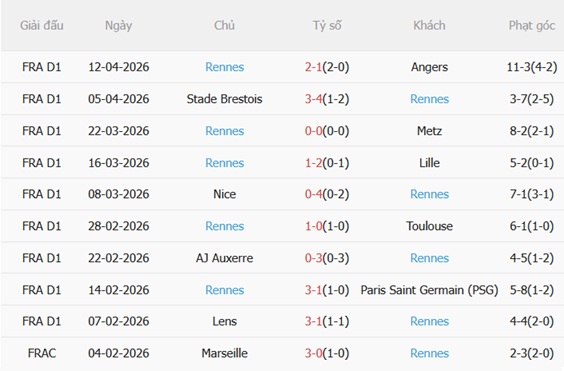Nhận định Strasbourg vs Rennes 22h15 ngày 194 (Ligue 1 202526) 5