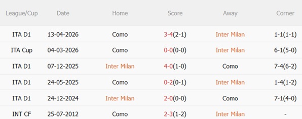 Nhận định Inter Milan vs Como 02h00 ngày 224 (Coppa Italia 202526) 3