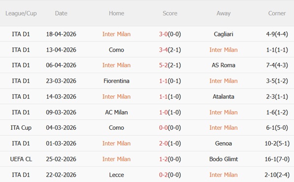 Nhận định Inter Milan vs Como 02h00 ngày 224 (Coppa Italia 202526) 4