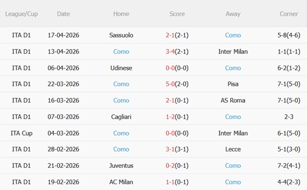 Nhận định Inter Milan vs Como 02h00 ngày 224 (Coppa Italia 202526) 5