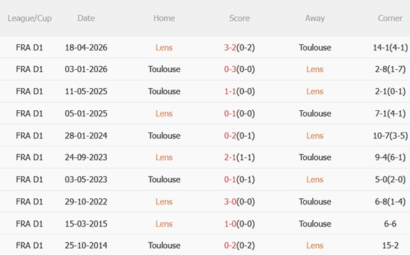 Nhận định Lens vs Toulouse 02h10 ngày 224 (Cúp quốc gia Pháp 202526) 4