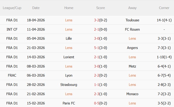 Nhận định Lens vs Toulouse 02h10 ngày 224 (Cúp quốc gia Pháp 202526) 5