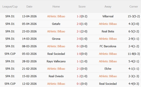 Nhận định Athletic Bilbao vs Osasuna 00h00 ngày 224 (La Liga 202526) 4