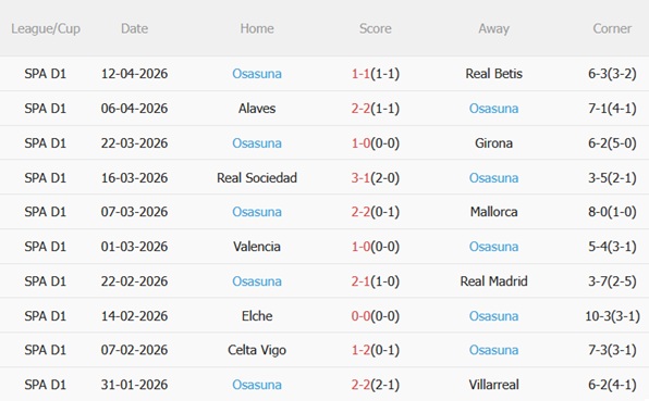 Nhận định Athletic Bilbao vs Osasuna 00h00 ngày 224 (La Liga 202526) 5