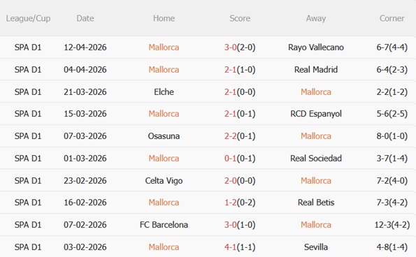 Nhận định Mallorca vs Valencia 00h00 ngày 224 (La Liga 202526) 4