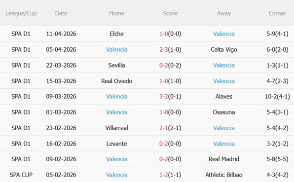 Nhận định Mallorca vs Valencia 00h00 ngày 224 (La Liga 202526) 5