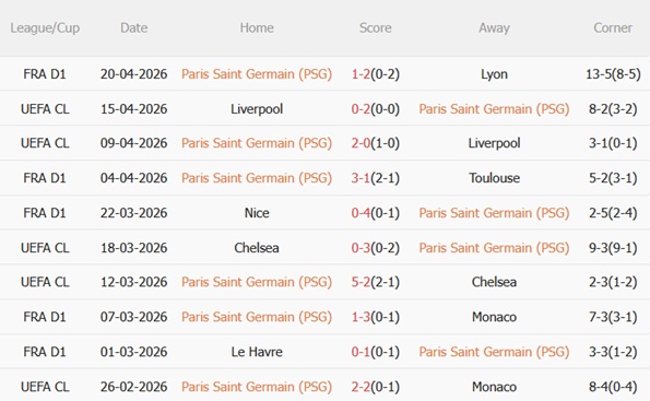 Nhận định PSG vs Nantes (00h00 ngày 234) Trở lại mạch thắng 4